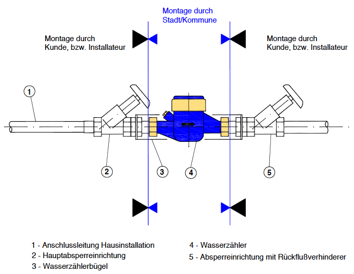 Arbeitsskizze zum Einbau einer Abwasserzähleinrichtung
